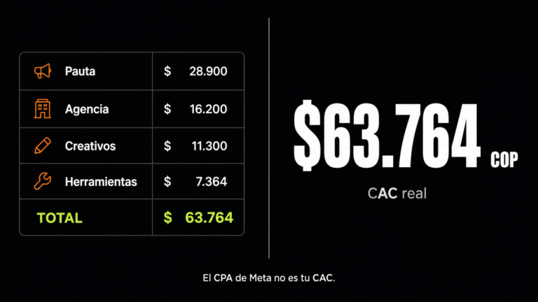 Cómo calcular el CAC en ecommerce: fórmula, ejemplo real y cálculo por canal