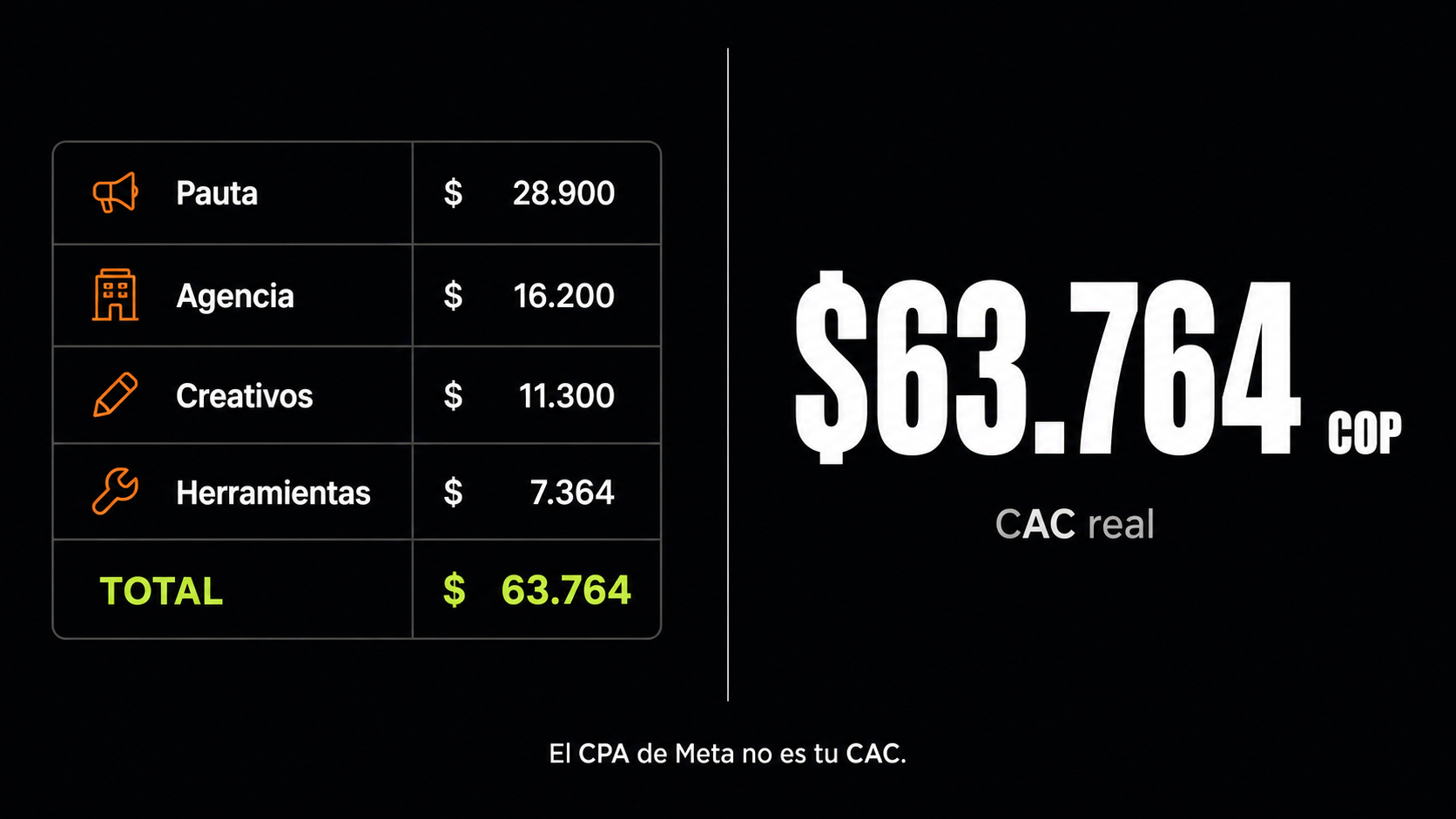 Cómo calcular el CAC en ecommerce: fórmula, ejemplo real y cálculo por canal