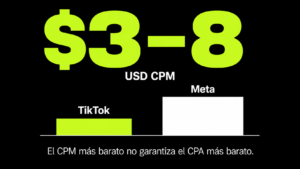 Cuánto cuesta hacer publicidad en TikTok Ads: guía de costos reales para ecommerce en LATAM