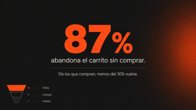 CRM para ecommerce: por qué tu tienda online está perdiendo ventas sin uno