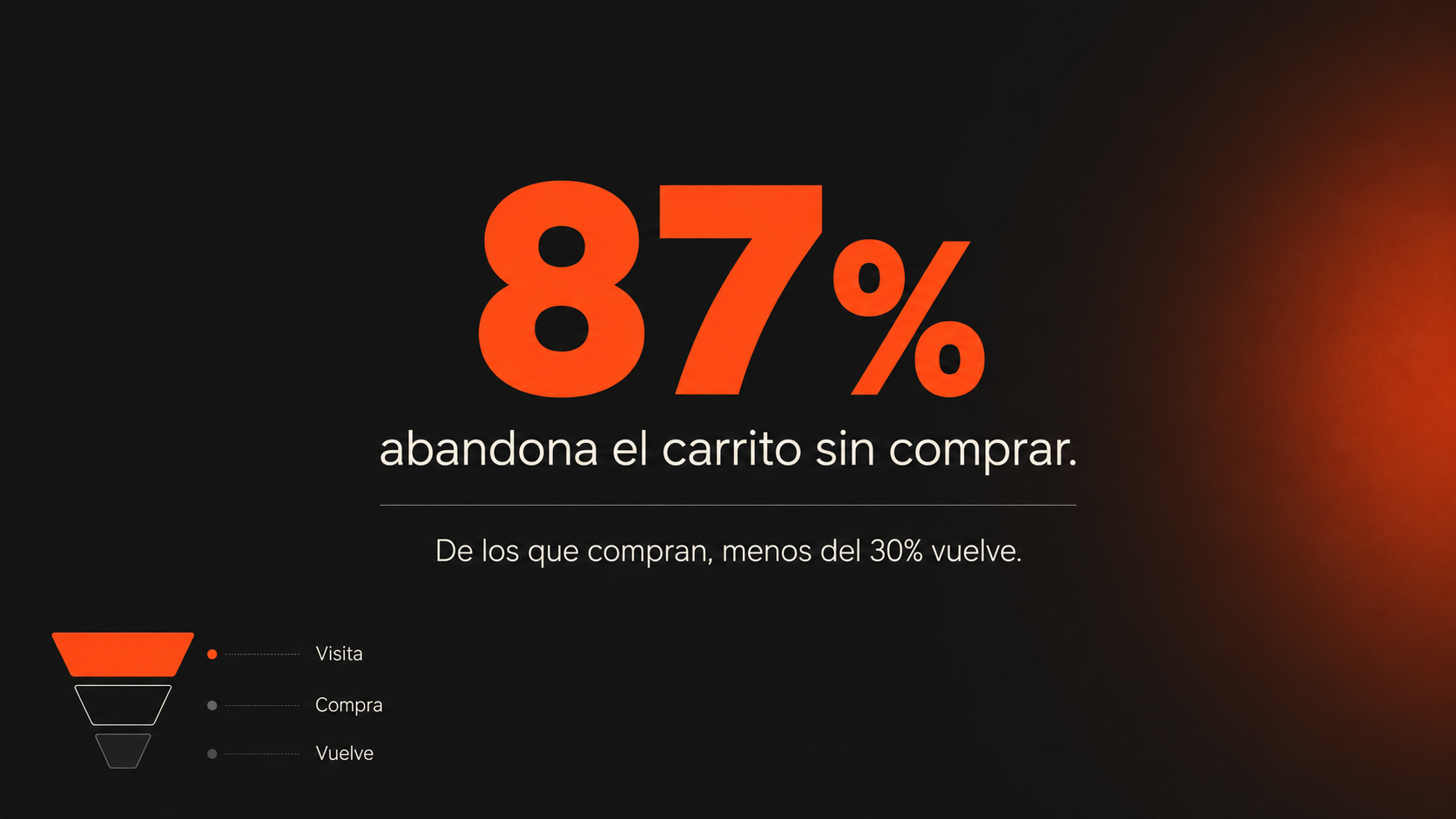 CRM para ecommerce: por qué tu tienda online está perdiendo ventas sin uno
