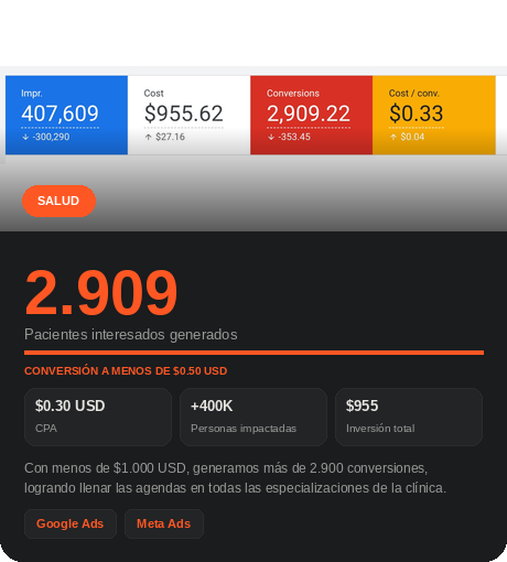 Resultado cliente Salud — Google Ads | Itera