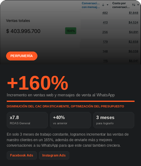 Caso de éxito Gran Aroma - Itera